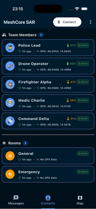 Team list