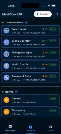 Contacts list