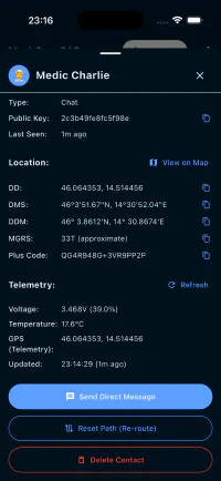 Contact detail